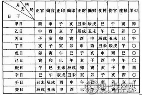 改命格|【改命格】改運勢、轉命格：改變八字助你旺運